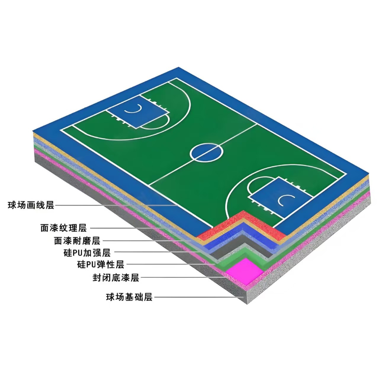 四平市硅PU材料硅PU材料 - 排名